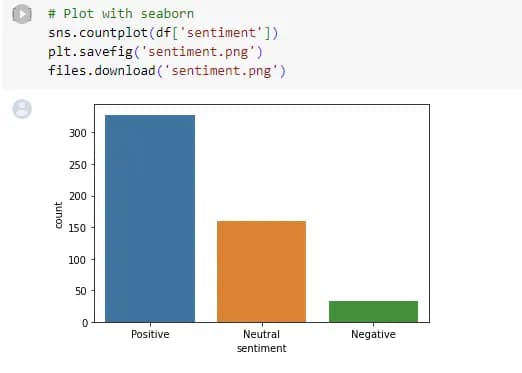 NLP Sentiments Analysis